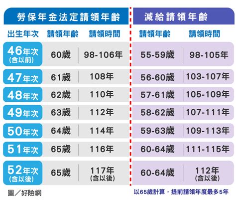 59年次屬什麼